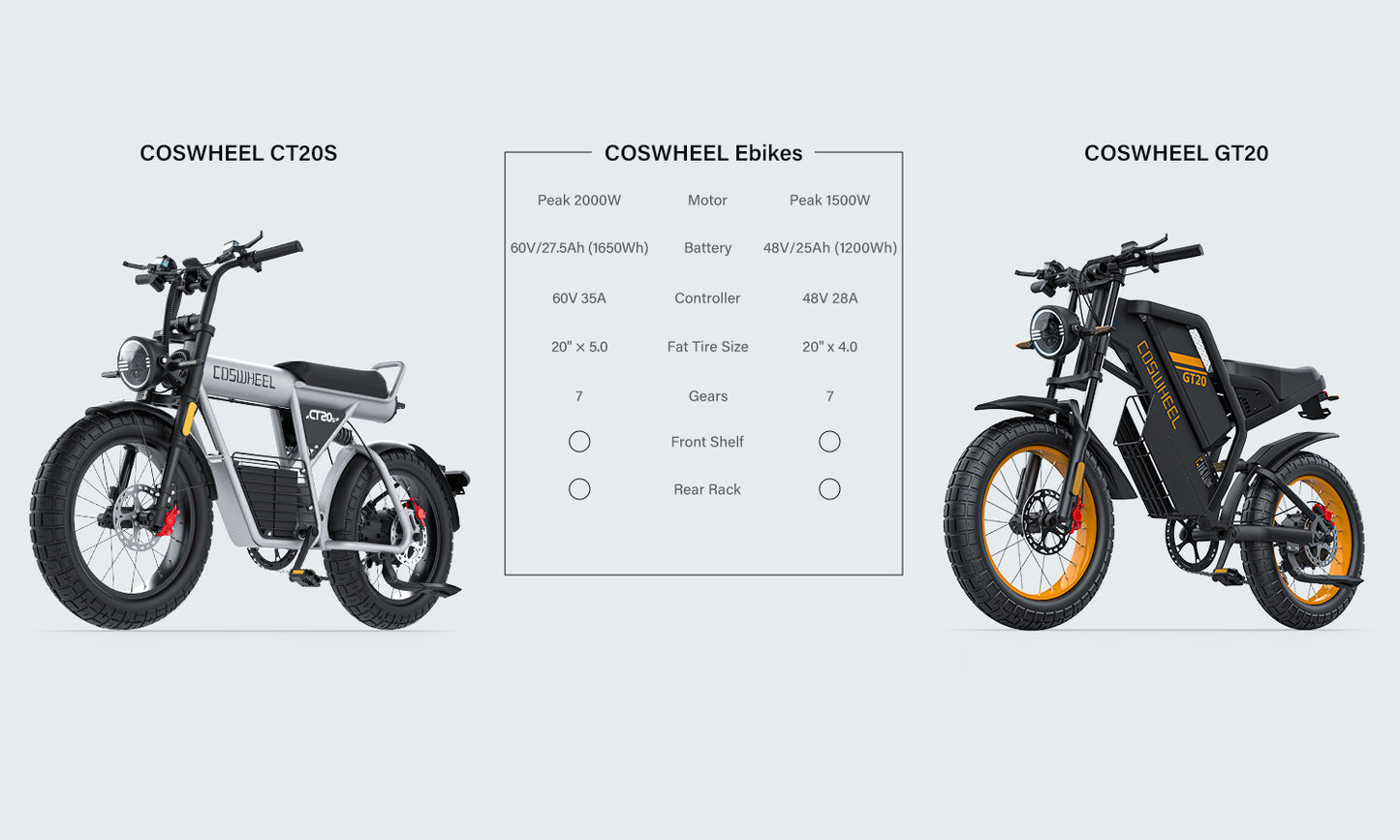 COSWHEEL CT20S 65km/h Electric Bike for Adults 2000W Motor 60V 27.5AH Battery 100Miles Long Range Ebike 20x5" Fat Tire E Bike